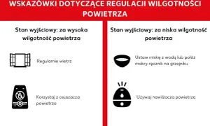 Porady dotyczące regulacji wilgotności: wietrzenie mieszkania przy zbyt wysokiej wilgotności, osuszacz przy zbyt niskiej.
