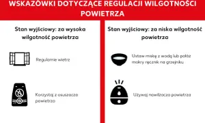 Zbyt duża wilgotność w pokoju dziecka? Wietrz regularnie lub użyj osuszacza. W przypadku zbyt niskiej wilgotności, postaw miskę z wodą lub mokry ręcznik na grzejniku, albo użyj nawilżacza.