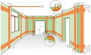 Schemat jak kłaść kable elektryczne w domu. Pomarańczowe linie na zielonych ścianach pokazują przebieg instalacji, z wymiarami.