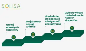 Spełnij obowiązek ustawowy, znajdź straty energii, dowiedz się, jak poprawić efektywność energetyczną i wybierz wiedzę naszych ekspertów.