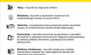 Różne rodzaje styczników: mocy, modułowe, nawrotne, pomocnicze i silnikowe miniaturowe.
