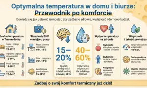 Jaka temperatura w domu zimą? Optymalna dla salonu to 20-22°C, a dla sypialni 16-19°C. Zadbaj o komfort termiczny!