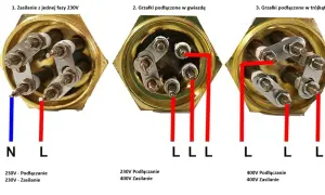 Schemat podłączania grzałek: 230V z jednej fazy (N, L), 400V w gwiazdę (L, L, L) i w trójkąt (L, L, L). Jak podłączyć podlicznik 3 fazowy.