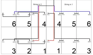 Schemat pokazuje, jak podłączyć panele fotowoltaiczne w dwóch stringach. Połączono panele 1-6 w string nr. 1 i panele 1-6 w string nr. 2.