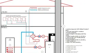 Schemat podłączenia pompy CO i grzejników w domu. Widoczny kocioł, bojler CWU, pompy i zawory.