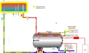 Schemat instalacji solarnej: jak podłączyć kolektor słoneczny do bojlera. Pokazuje obieg płynu solarnego i podłączenie do zasobnika CWU.