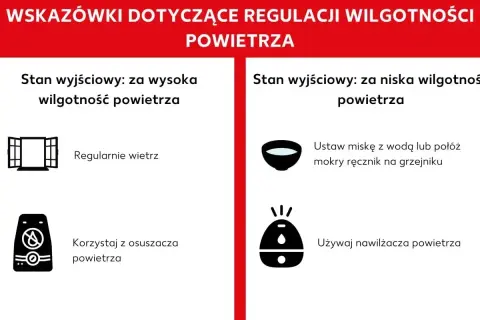 Porady dotyczące regulacji wilgotności: wietrzenie mieszkania przy zbyt wysokiej wilgotności, osuszacz przy zbyt niskiej.