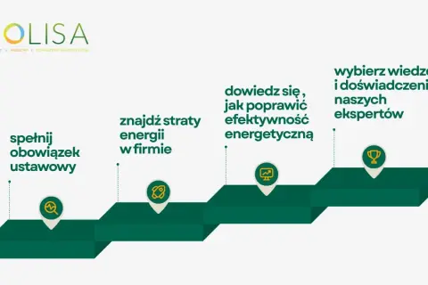 Spełnij obowiązek ustawowy, znajdź straty energii, dowiedz się, jak poprawić efektywność energetyczną i wybierz wiedzę naszych ekspertów.