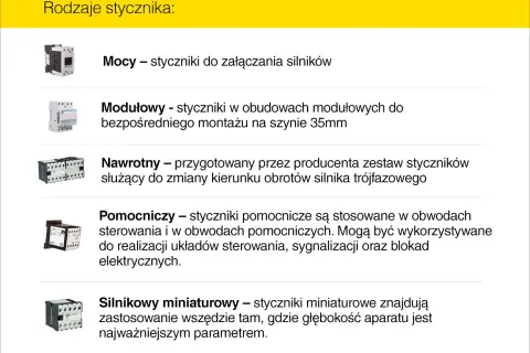 Różne rodzaje styczników: mocy, modułowe, nawrotne, pomocnicze i silnikowe miniaturowe.