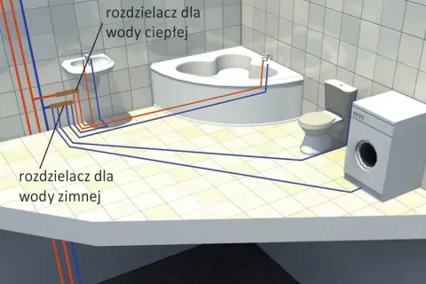 Schemat instalacji wodnej w łazience: rozdzielacz ciepłej i zimnej wody zasila wannę, umywalkę, toaletę i pralkę.
