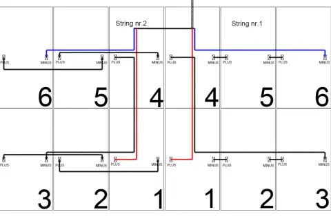 Schemat pokazuje, jak podłączyć panele fotowoltaiczne w dwóch stringach. Połączono panele 1-6 w string nr. 1 i panele 1-6 w string nr. 2.