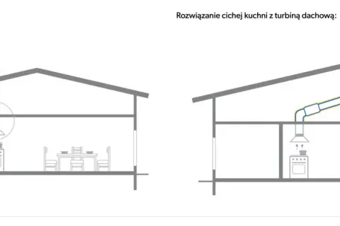 Okap kuchenny tradycyjny vs. okap z rekuperacją i turbiną dachową. Różnice w odprowadzaniu powietrza.