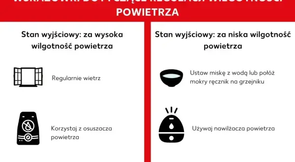 Porady dotyczące regulacji wilgotności: wietrzenie mieszkania przy zbyt wysokiej wilgotności, osuszacz przy zbyt niskiej.