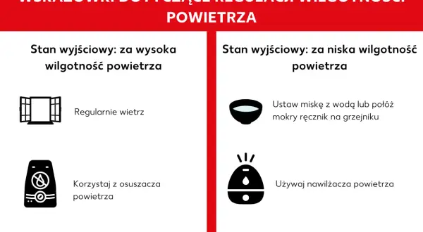 Zbyt duża wilgotność w pokoju dziecka? Wietrz regularnie lub użyj osuszacza. W przypadku zbyt niskiej wilgotności, postaw miskę z wodą lub mokry ręcznik na grzejniku, albo użyj nawilżacza.