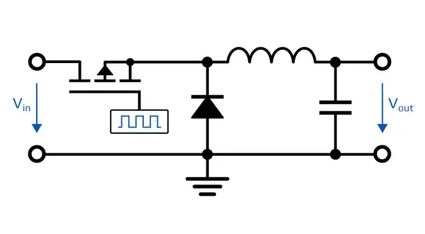 Schemat przetwornicy DC-DC typu buck: tranzystor MOSFET, dioda, cewka i kondensator. Pokazuje, jak działa przetwornica co to.