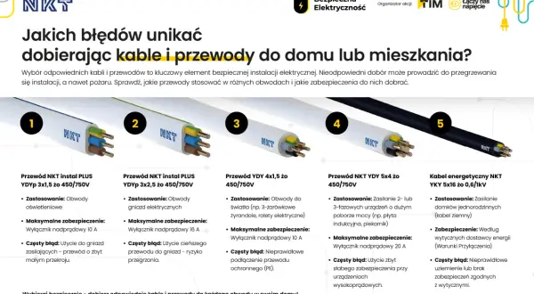 Pięć rodzajów kabli i przewodów NKT, ich zastosowanie i błędy przy wyborze. Kluczowe dla bezpieczeństwa są polskie normy elektryczne.