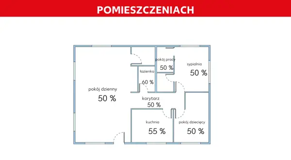 Schemat mieszkania z optymalną wilgotnością powietrza: 50% w salonie, sypialni, pokoju pracy, dziecięcym i korytarzu, 55% w kuchni, 60% w łazience.