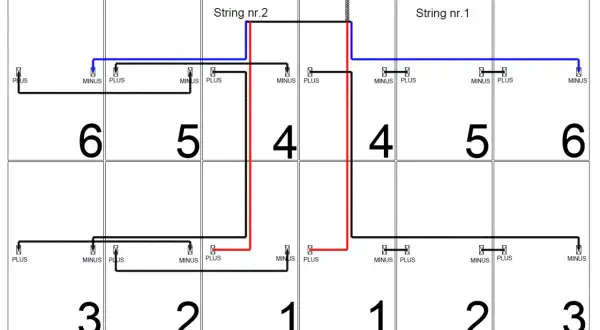Schemat pokazuje, jak podłączyć panele fotowoltaiczne w dwóch stringach. Połączono panele 1-6 w string nr. 1 i panele 1-6 w string nr. 2.