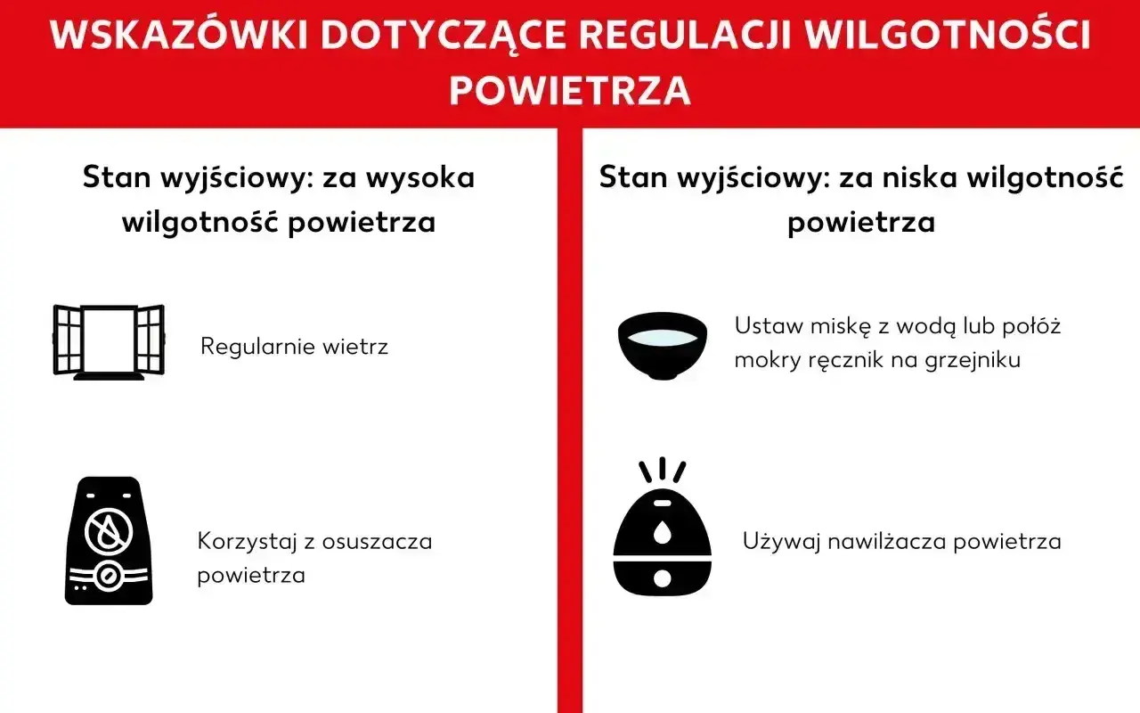 Porady dotyczące regulacji wilgotności: wietrzenie mieszkania przy zbyt wysokiej wilgotności, osuszacz przy zbyt niskiej.