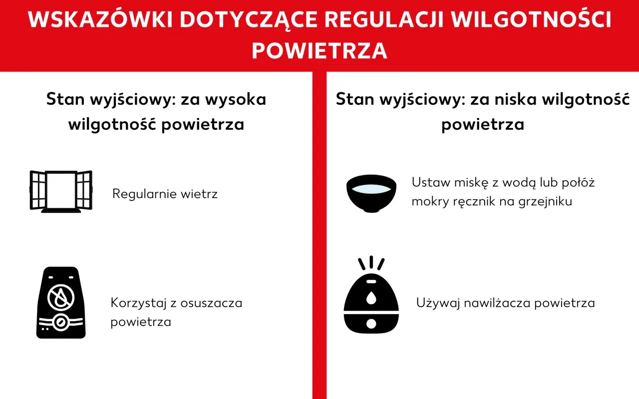 Zbyt duża wilgotność w pokoju dziecka? Wietrz regularnie lub użyj osuszacza. W przypadku zbyt niskiej wilgotności, postaw miskę z wodą lub mokry ręcznik na grzejniku, albo użyj nawilżacza.
