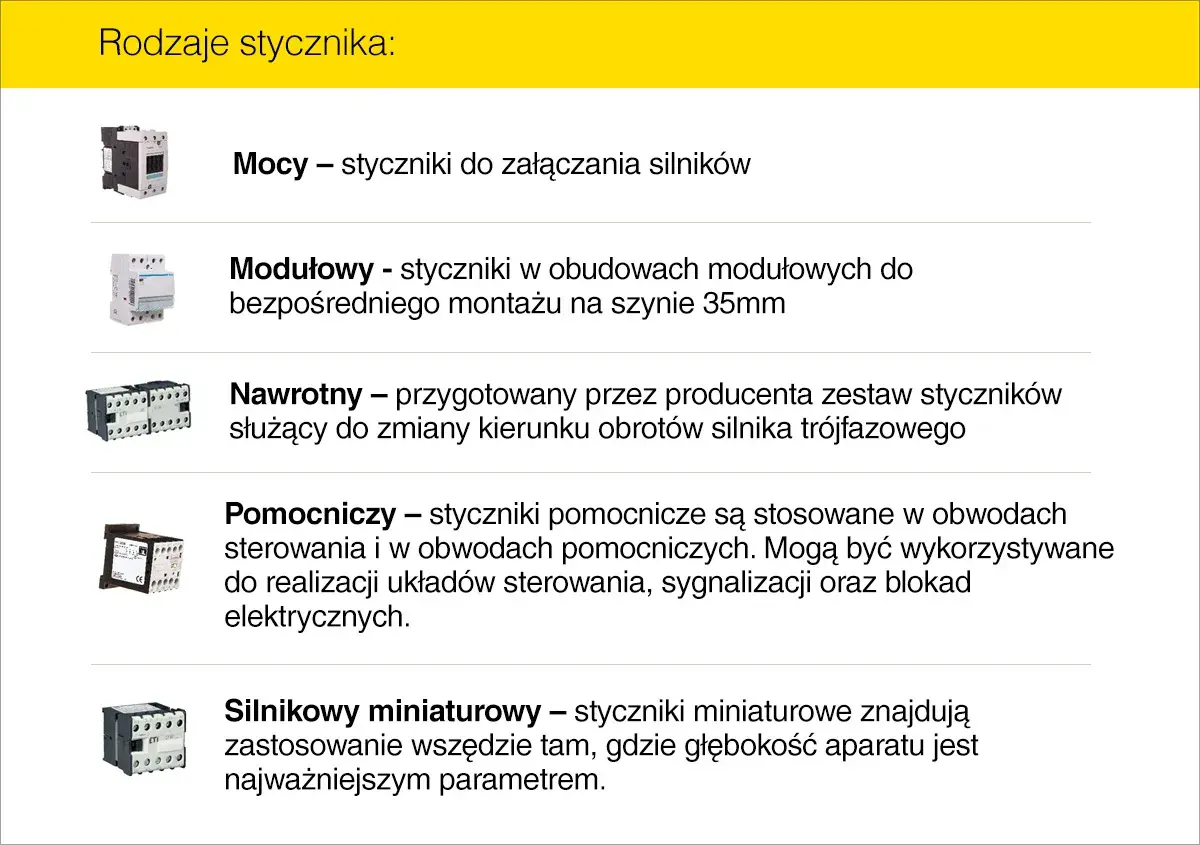 Różne rodzaje styczników: mocy, modułowe, nawrotne, pomocnicze i silnikowe miniaturowe.
