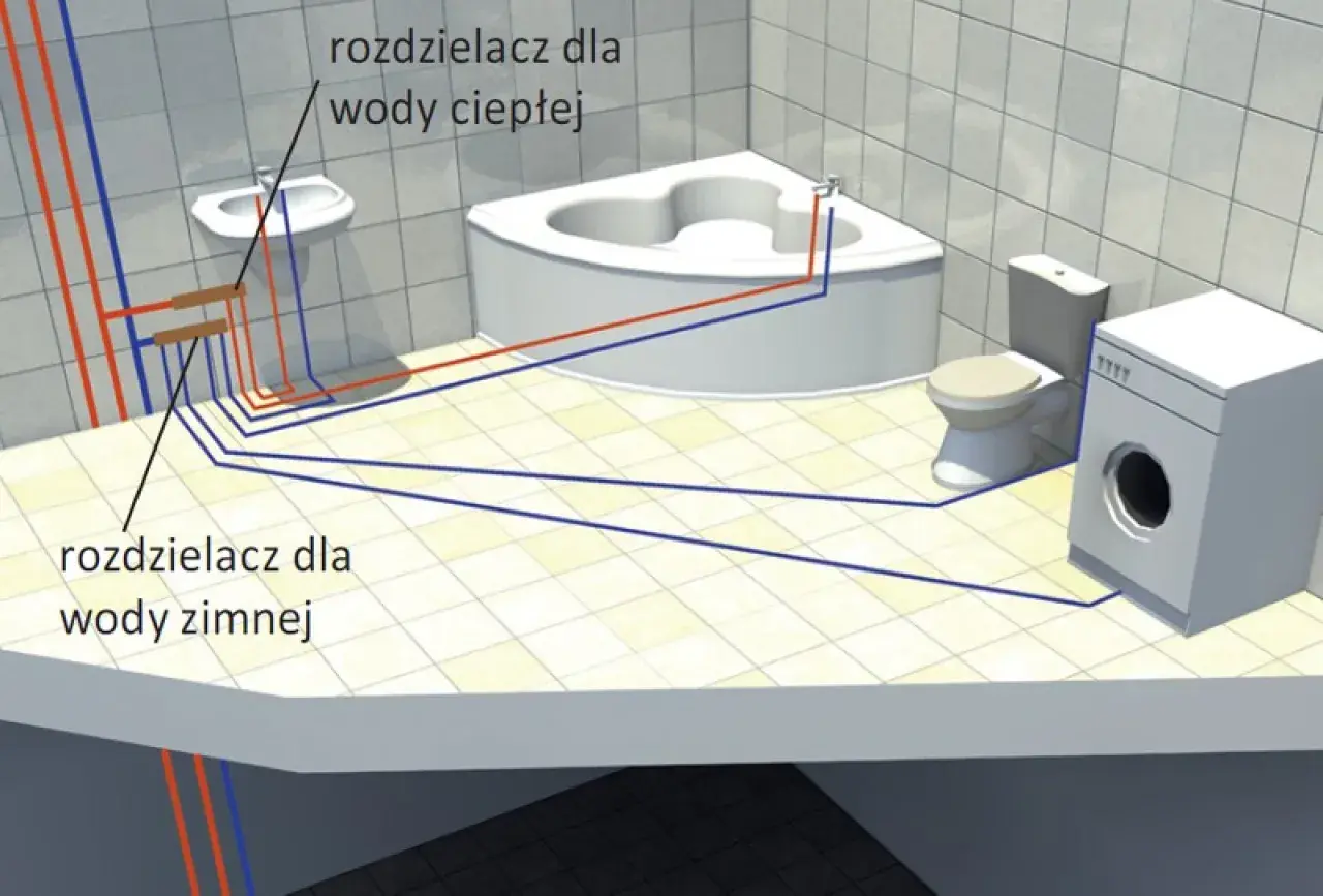 Schemat instalacji wodnej w łazience: rozdzielacz ciepłej i zimnej wody zasila wannę, umywalkę, toaletę i pralkę.