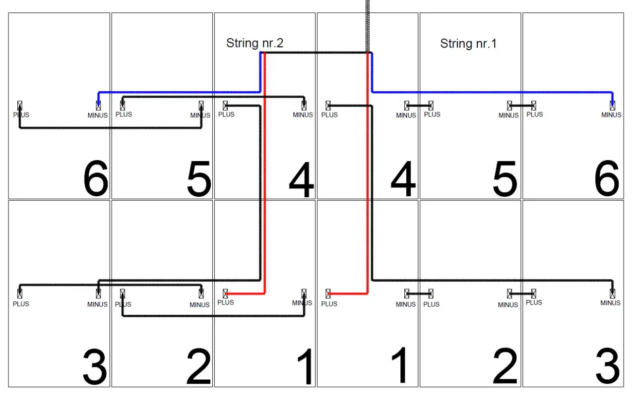 Schemat pokazuje, jak podłączyć panele fotowoltaiczne w dwóch stringach. Połączono panele 1-6 w string nr. 1 i panele 1-6 w string nr. 2.