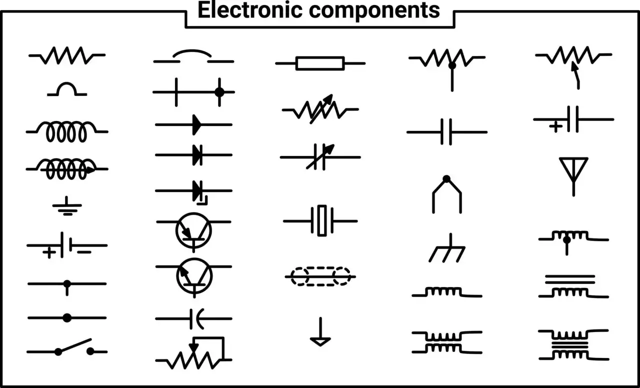 Zbiór podstawowych elektronika symbole: rezystory, cewki, kondensatory, diody, tranzystory, przełączniki i inne.
