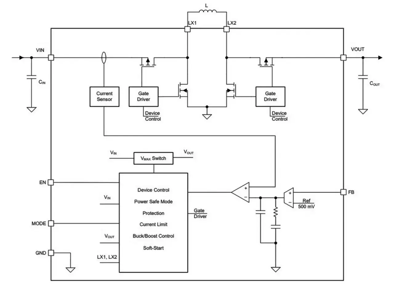 Schemat blokowy stabilizator&oacute;w impulsowych: sterowanie, czujniki prądu, przełączniki MOSFET, cewka L, kondensatory wejściowe i wyjściowe.