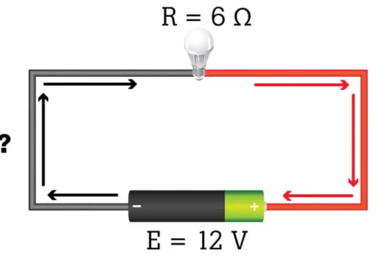 Obwód elektryczny z żarówką (R=6Ω) i baterią (E=12V). Pytanie: volt co to?