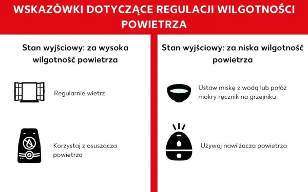 Porady dotyczące regulacji wilgotności: wietrzenie mieszkania przy zbyt wysokiej wilgotności, osuszacz przy zbyt niskiej.