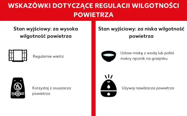 Zbyt duża wilgotność w pokoju dziecka? Wietrz regularnie lub użyj osuszacza. W przypadku zbyt niskiej wilgotności, postaw miskę z wodą lub mokry ręcznik na grzejniku, albo użyj nawilżacza.