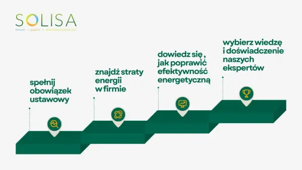 Spełnij obowiązek ustawowy, znajdź straty energii, dowiedz się, jak poprawić efektywność energetyczną i wybierz wiedzę naszych ekspertów.