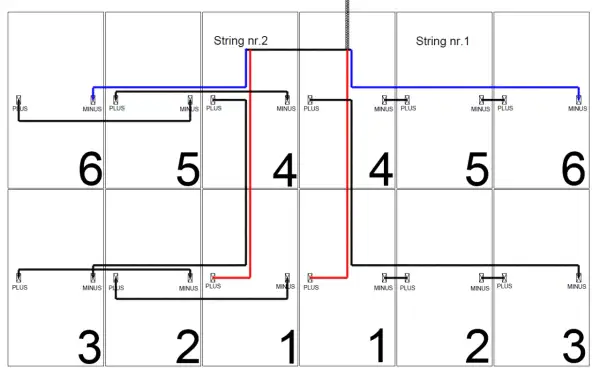 Schemat pokazuje, jak podłączyć panele fotowoltaiczne w dwóch stringach. Połączono panele 1-6 w string nr. 1 i panele 1-6 w string nr. 2.